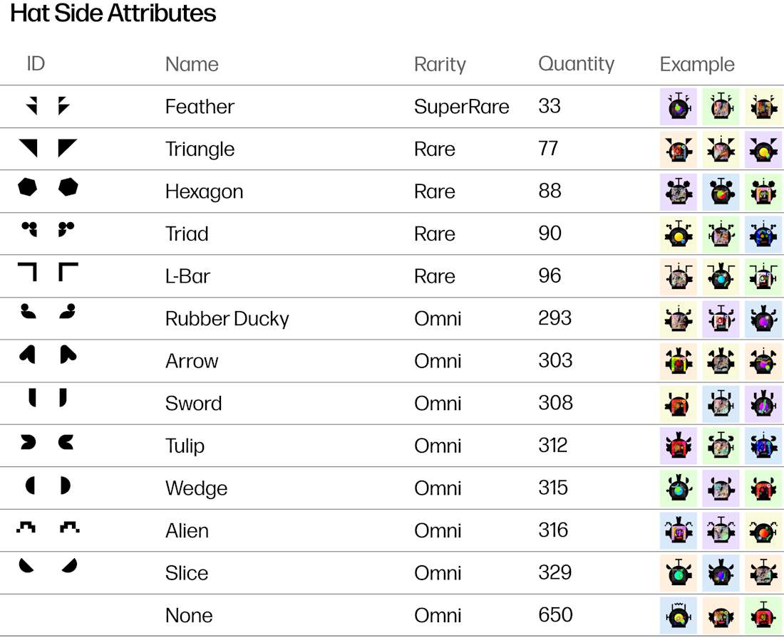 Hat Side Attributes final
