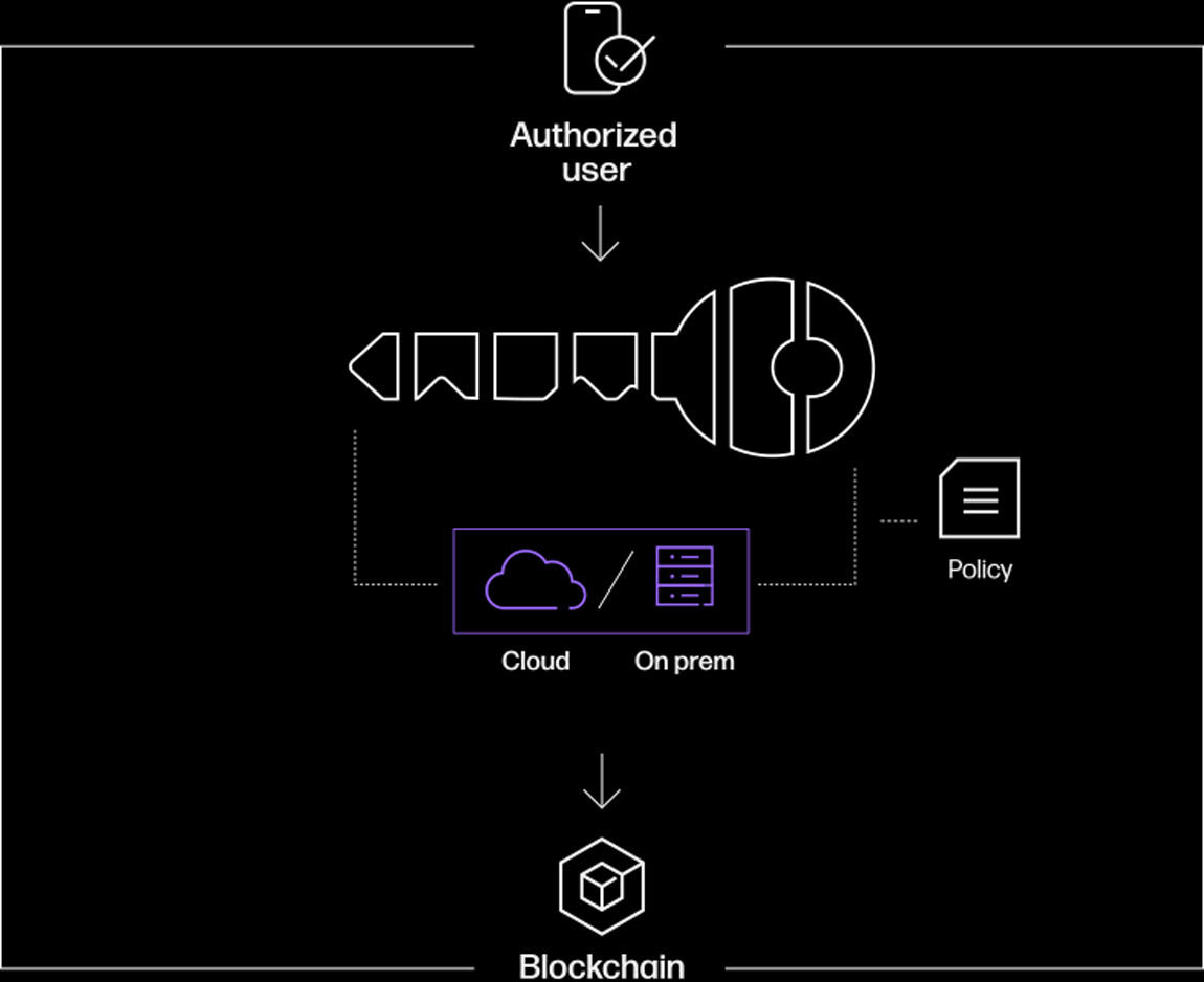 umpc-diagram