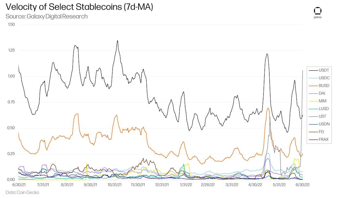 Stablecoin-41