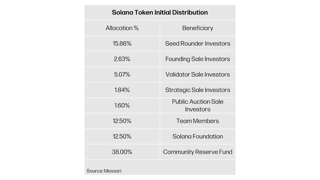 chart 19 table