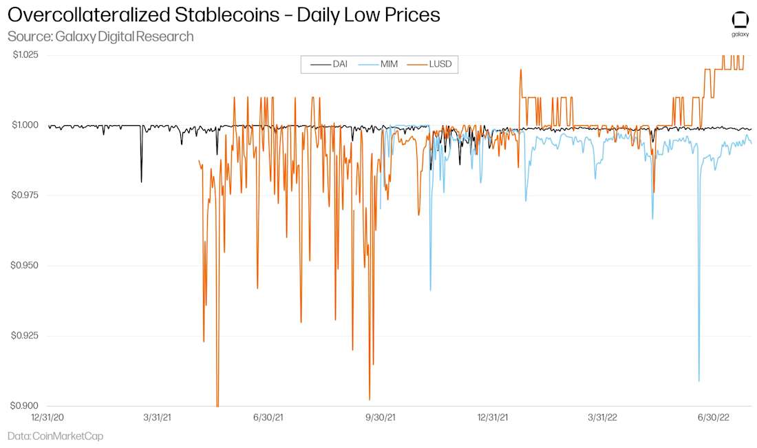 Stablecoin-27