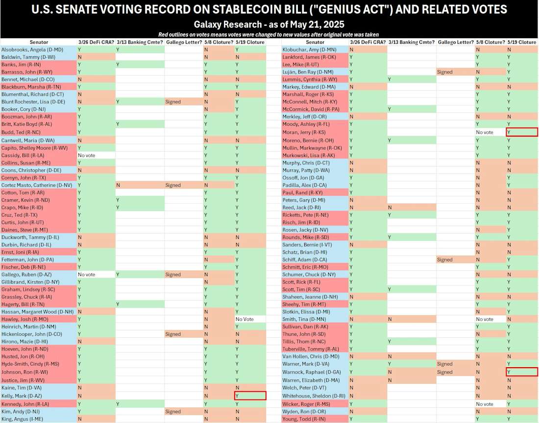 genius act votes