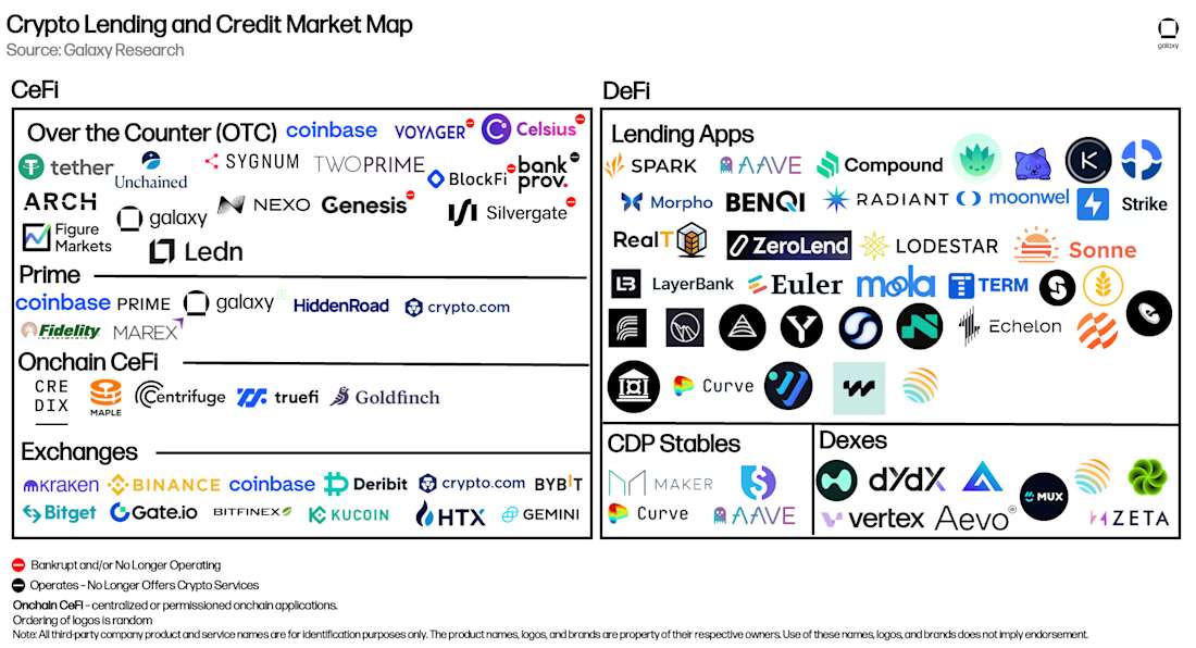 Market map 