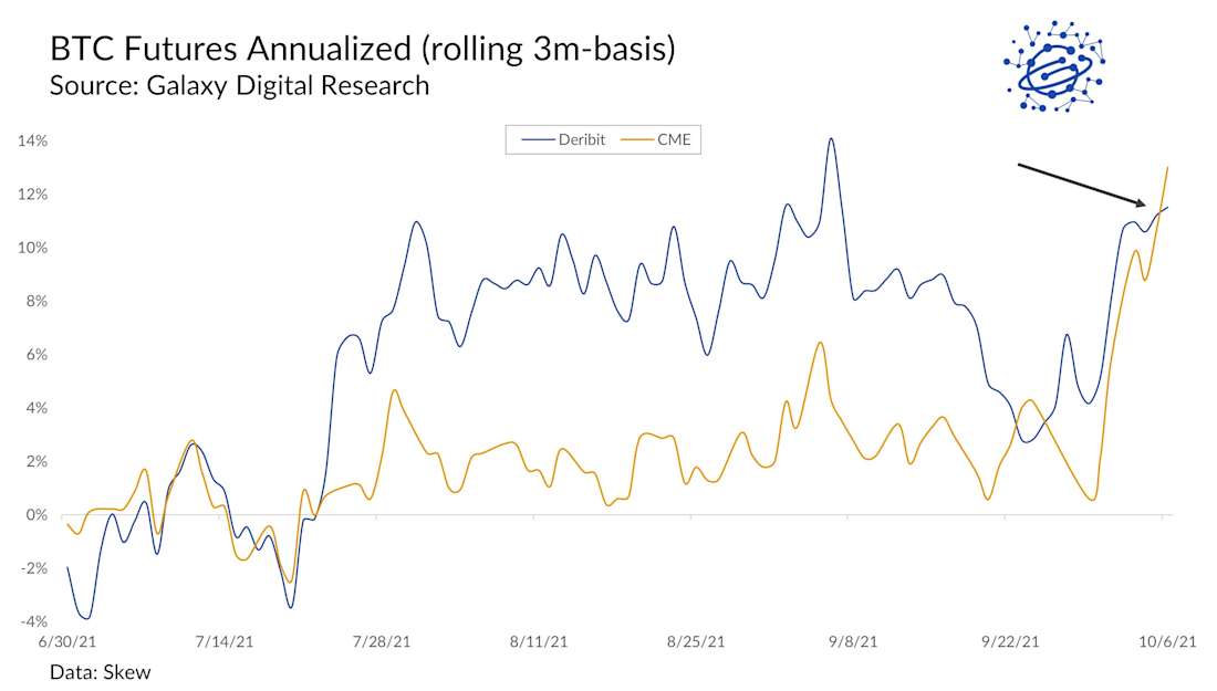 chart3