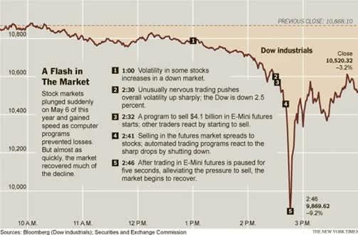 2010 chart