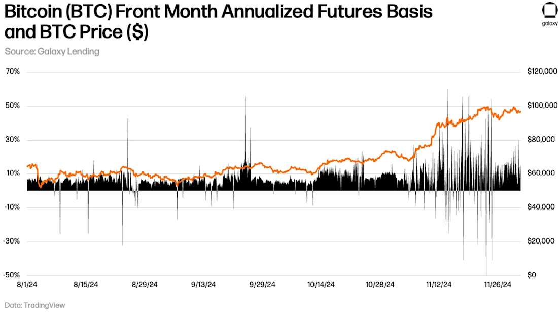 Nov 2024 BTC-FrontMonthAnnFutures