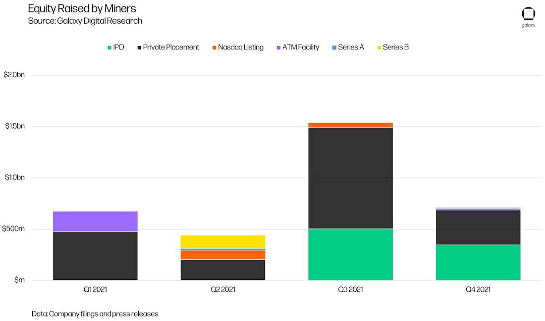 Mining_Chart7