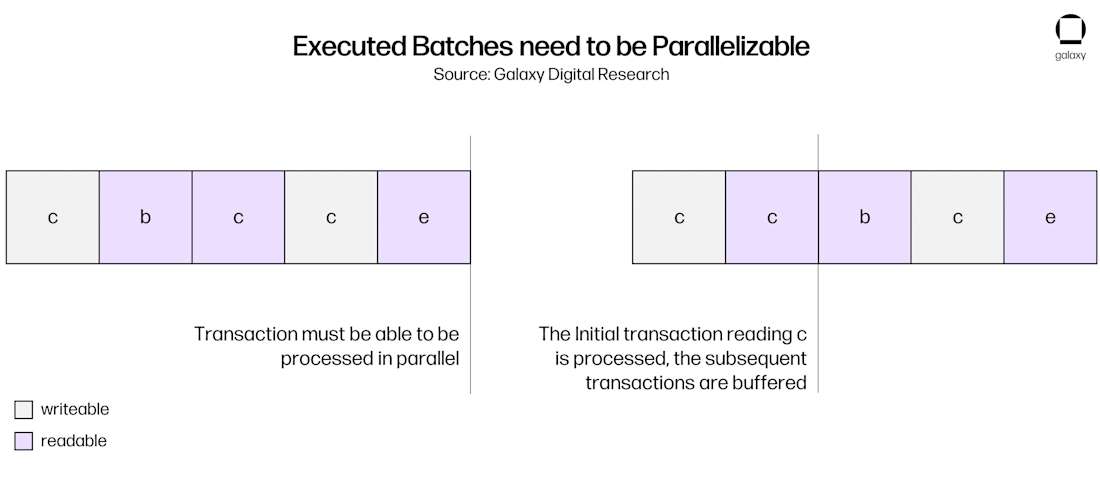chart 10 batch 1