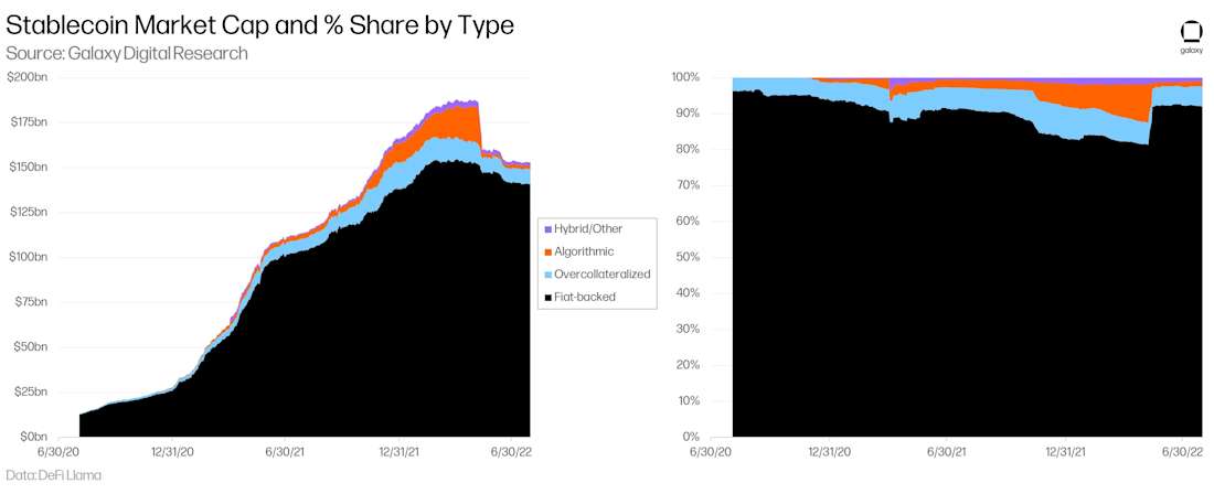 Stablecoin-39