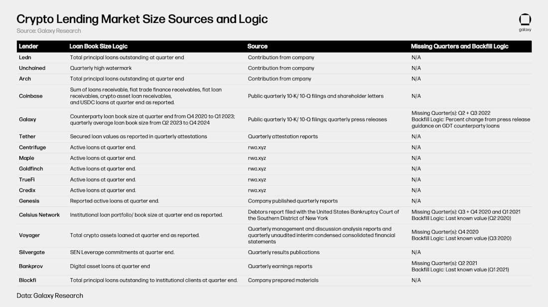 Crypto-Lending-Market-Size-Sources-and-Logic