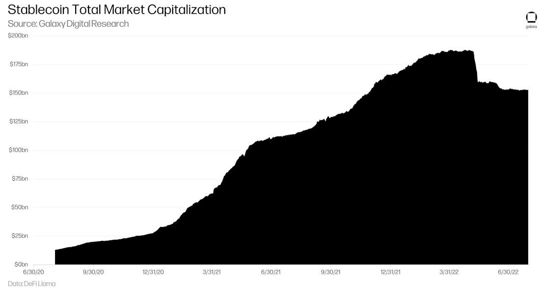Stablecoin-1