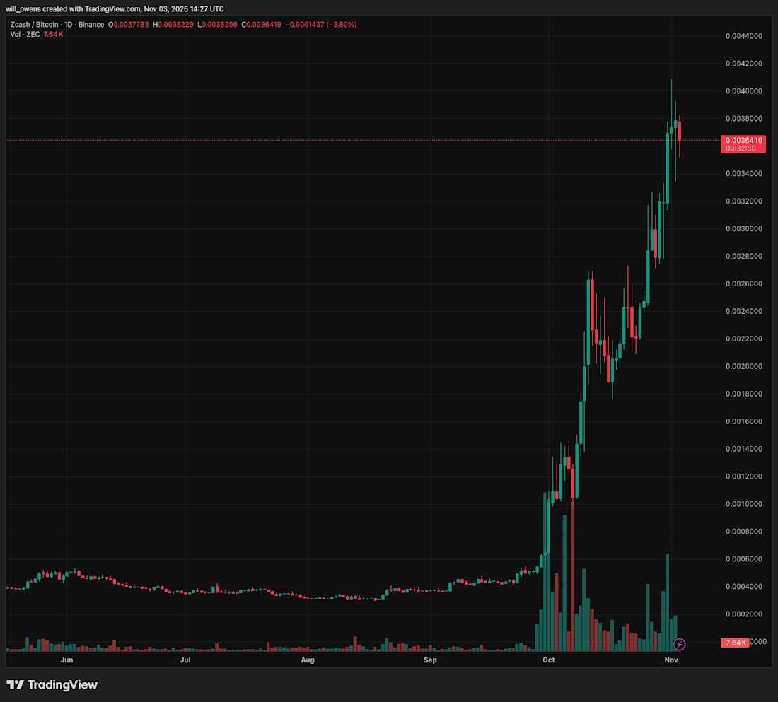 ZEC BTC