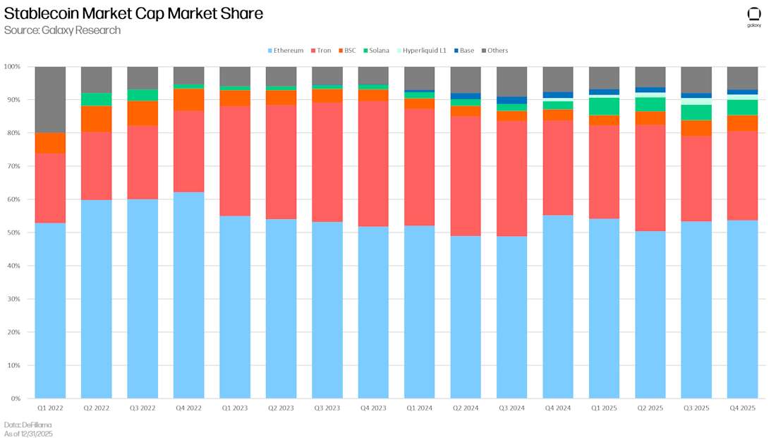 Slide21 stablecoin market share