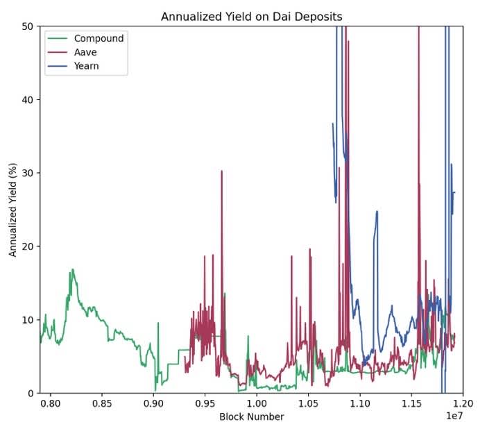The Graph protocol usage chart (figures 2 and 3)