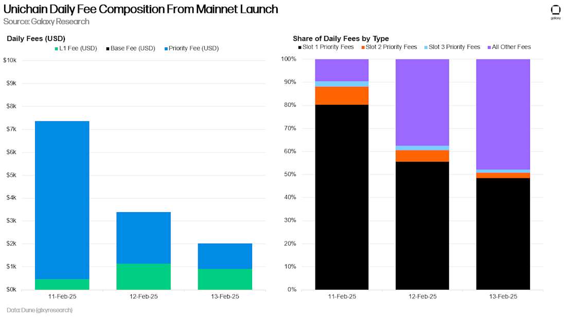 Aave V3 Liquidations (Ethereum Mainnet) - Chart