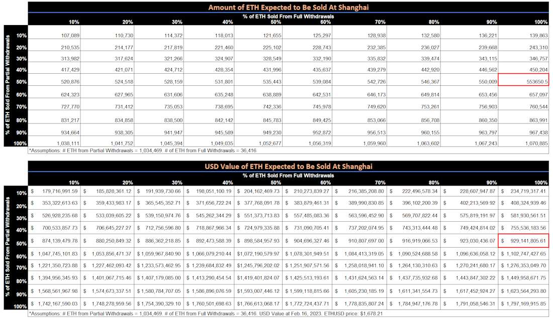 image of eth sell projections
