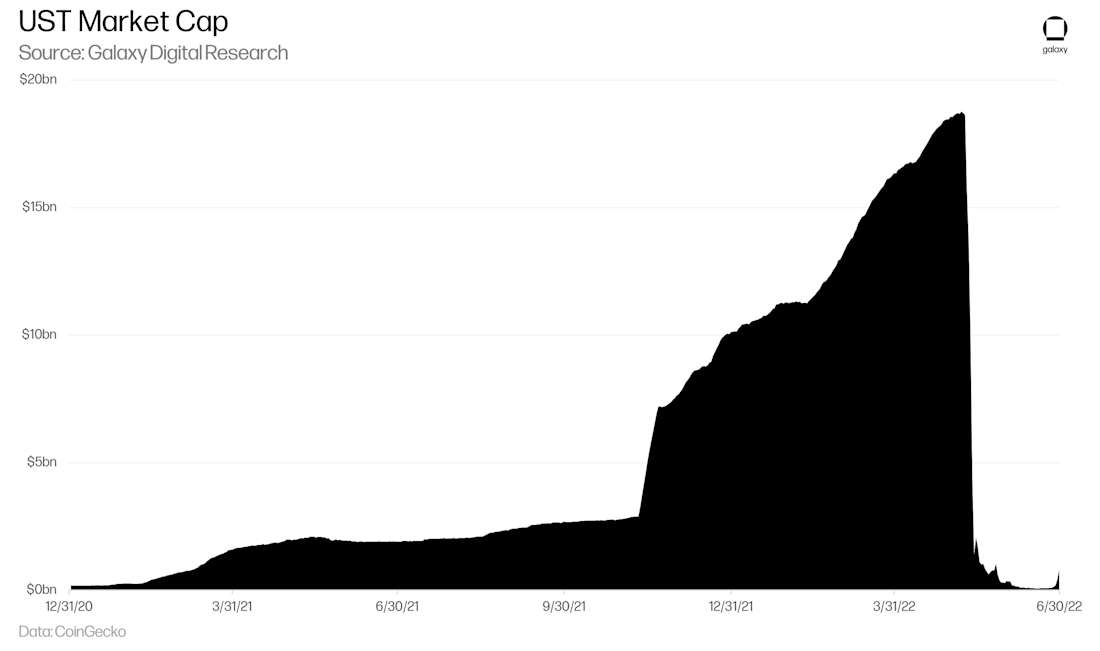 Stablecoin-33