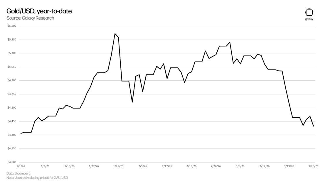 gold usd