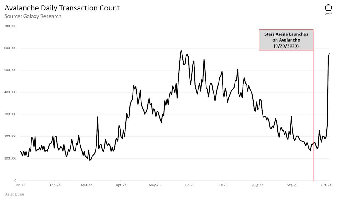 Chart of the Week 3 4
