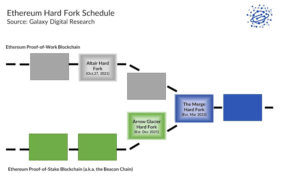 HF Chart 1 