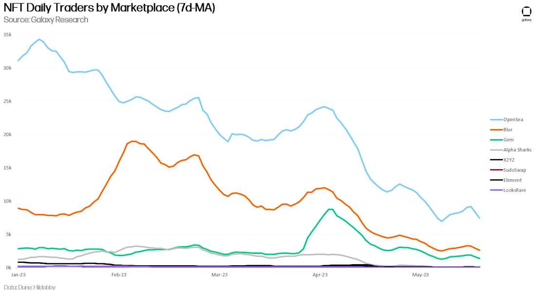 chart 7)