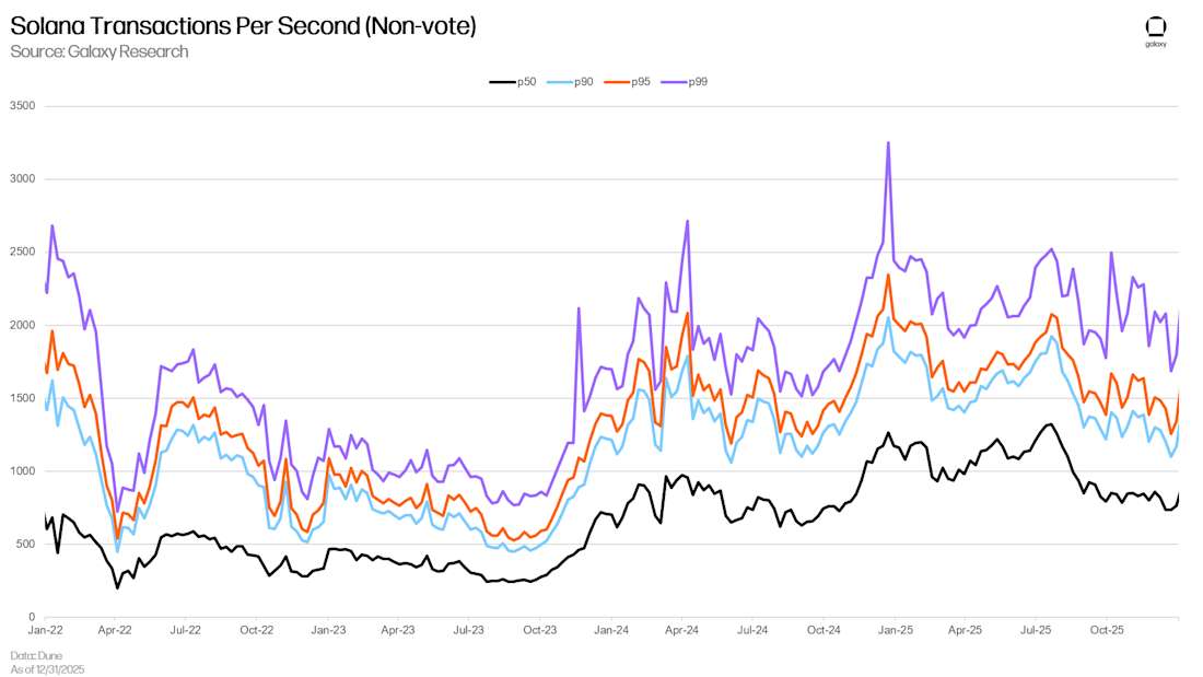 Solana Q4 2025 update chart