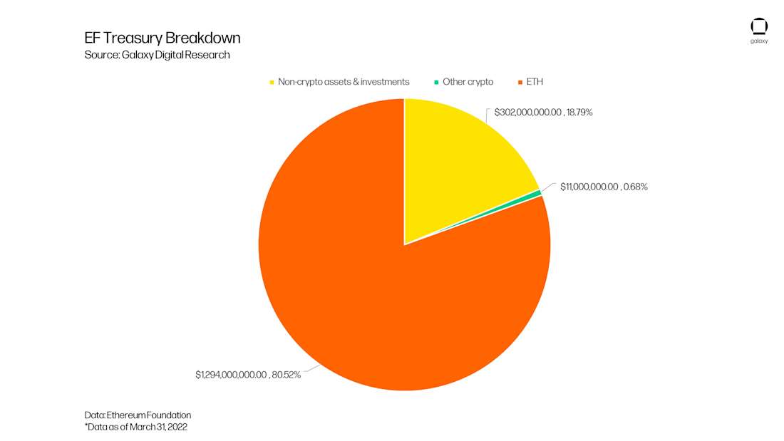 EF Treasury Breakdown - chart