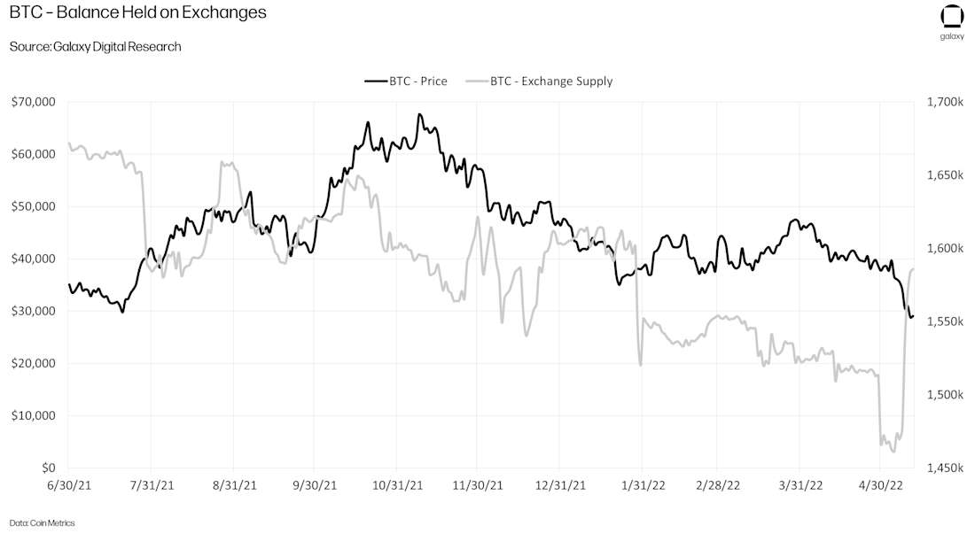 CROPPED-ust-collapse-chart7