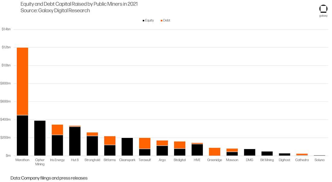 Mining_Chart8
