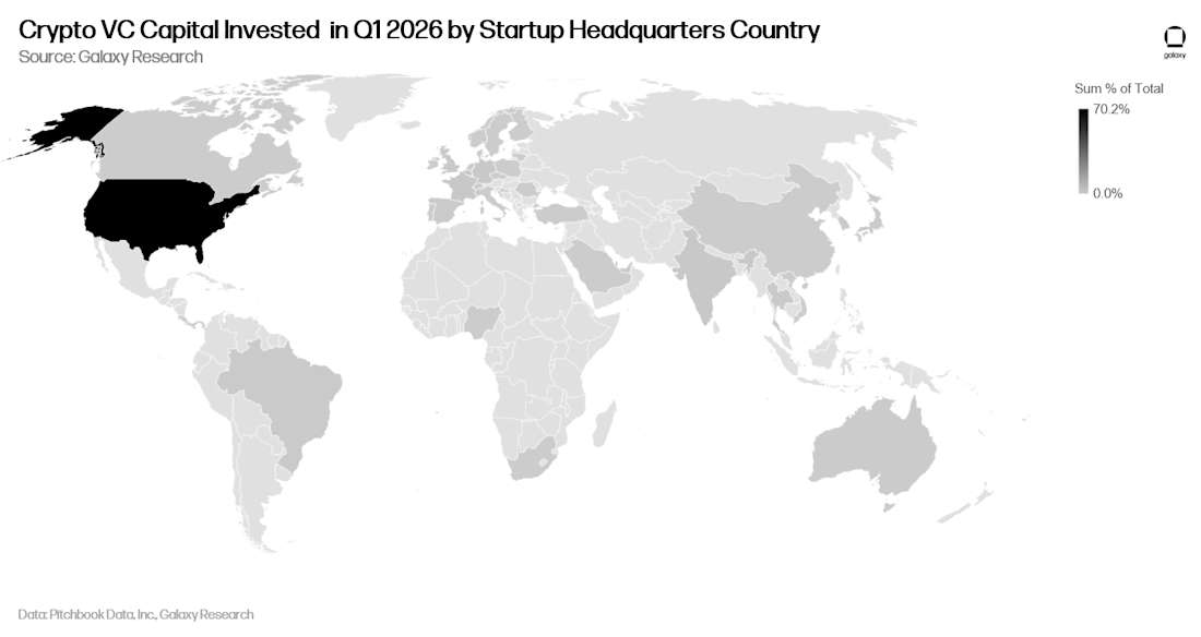 16 crypto vc capital by startup headquarters country