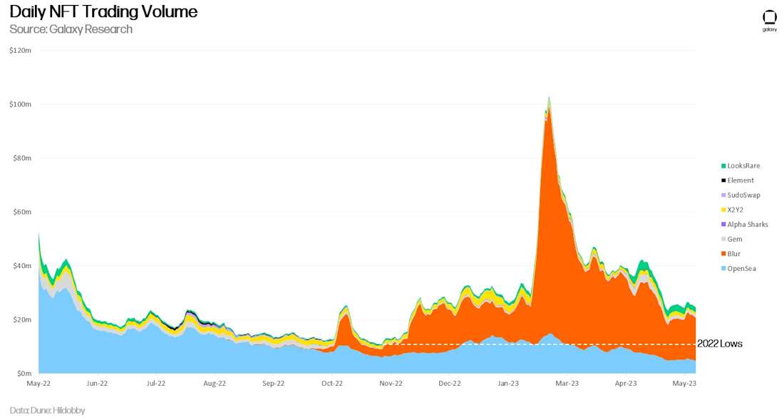 chart 10)