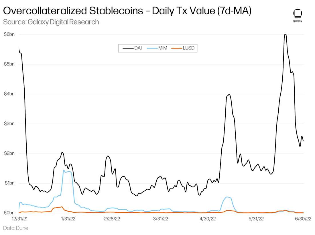 Stablecoin-30