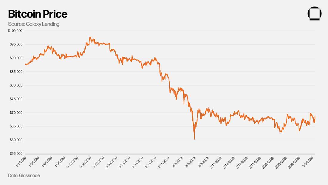 BTC Price