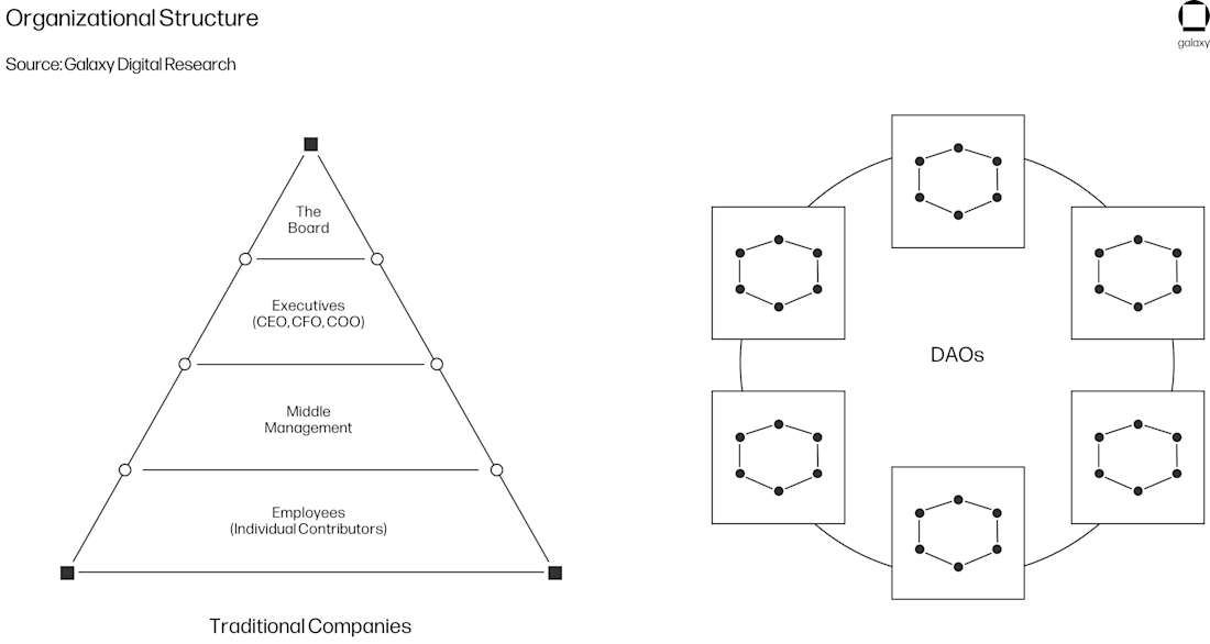 DAO Chart 4