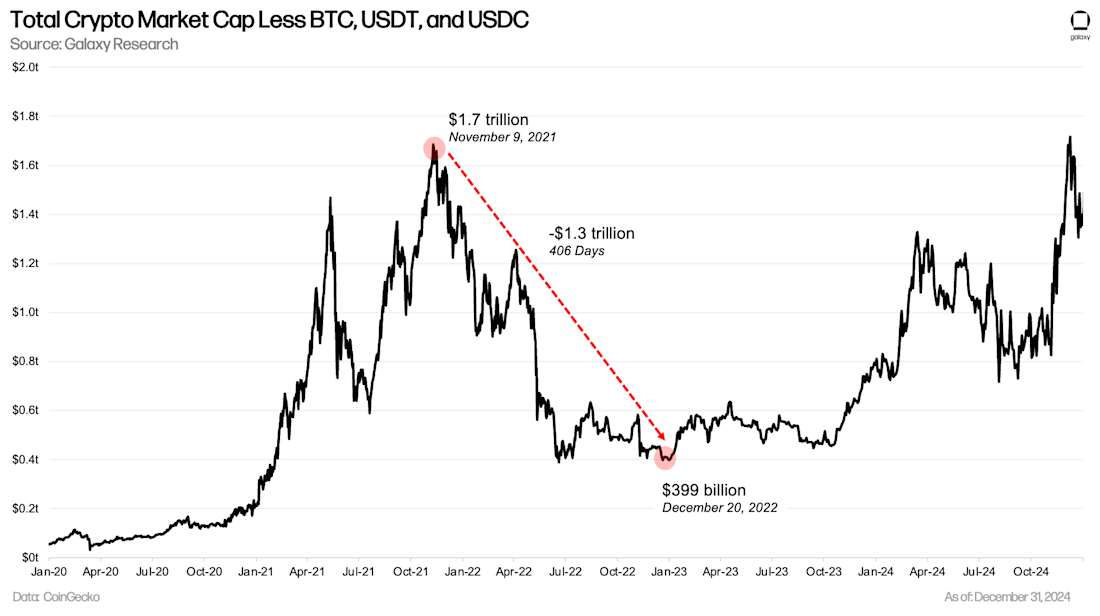 Crypto-Market-Cap