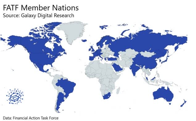 FATF Chart 1 
