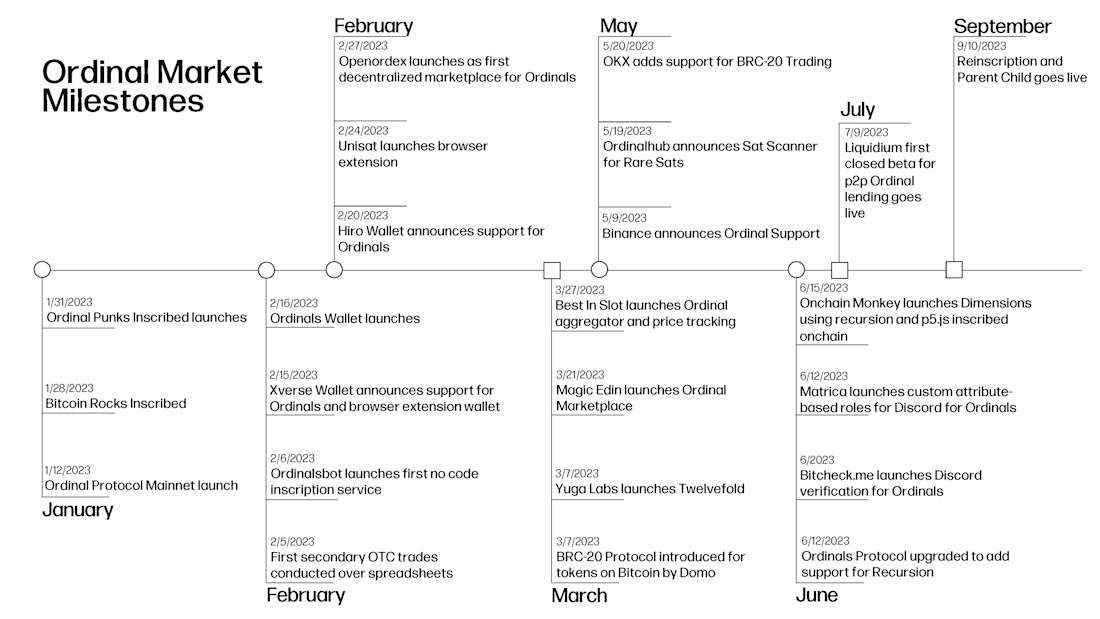 LAST CHART