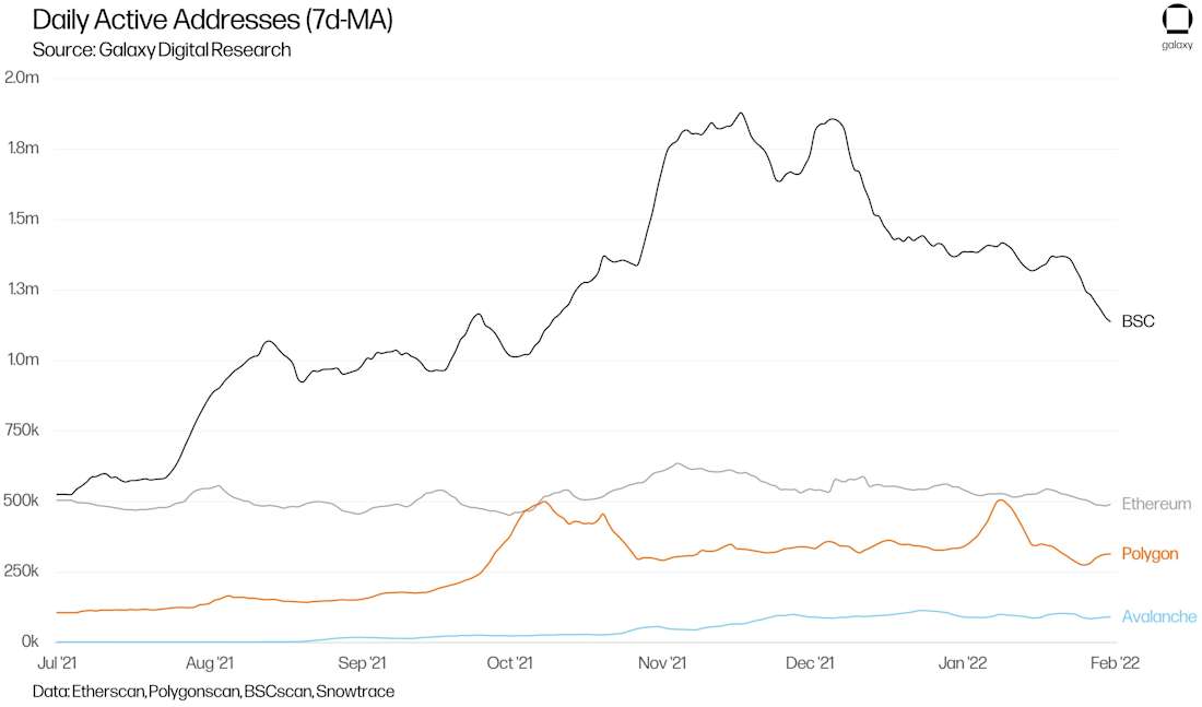 RL1 Avalanche Graphs chart35