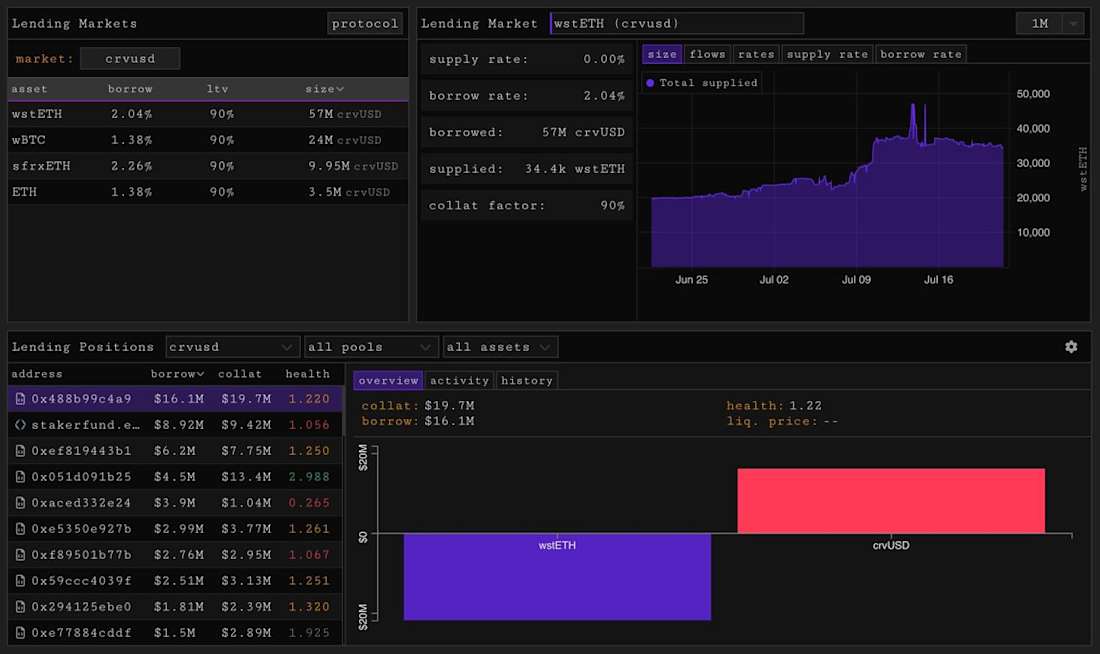 Drilled in view of Parsec's lending market functionality - diagram