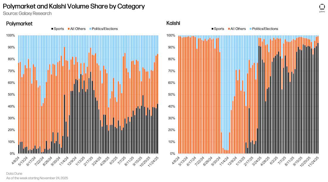 Chart 2