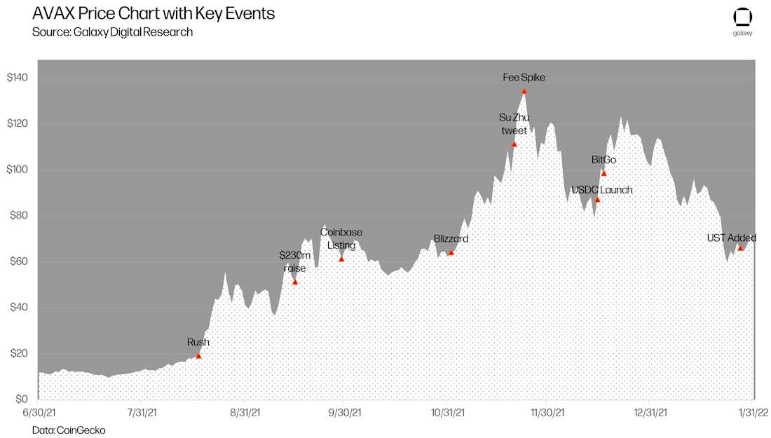 RL1 Avalanche Graphs chart1
