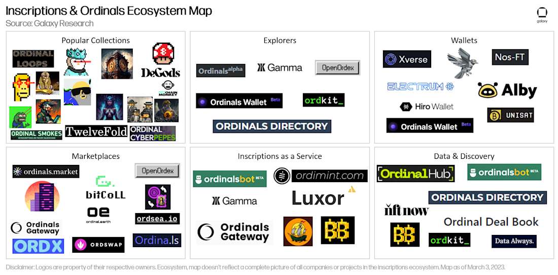 Inscriptions & Ordinals Ecosystem Map - Diagram