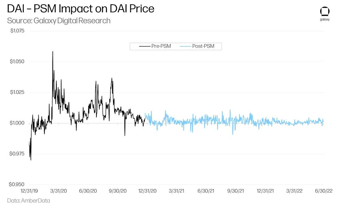 Stablecoin-24