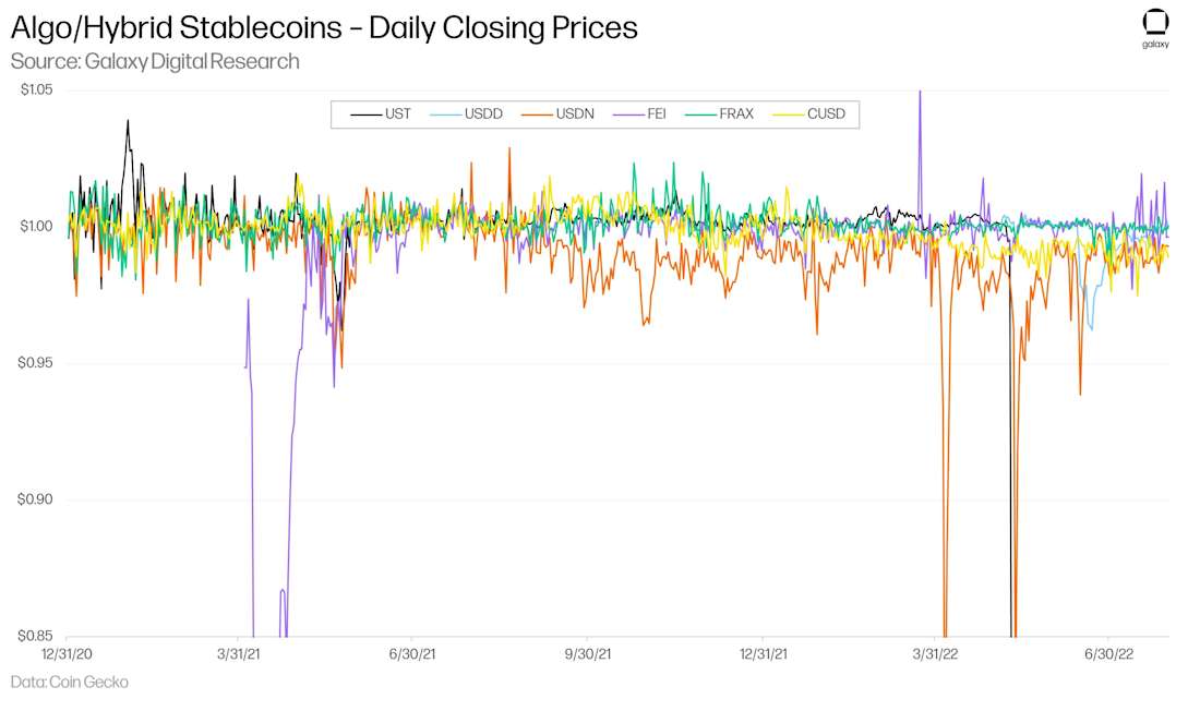 Stablecoin-38