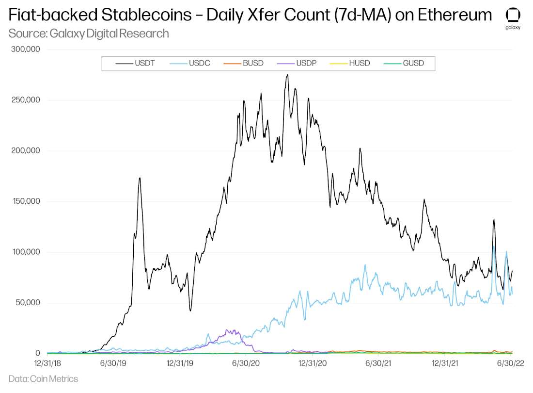 Stablecoin-16