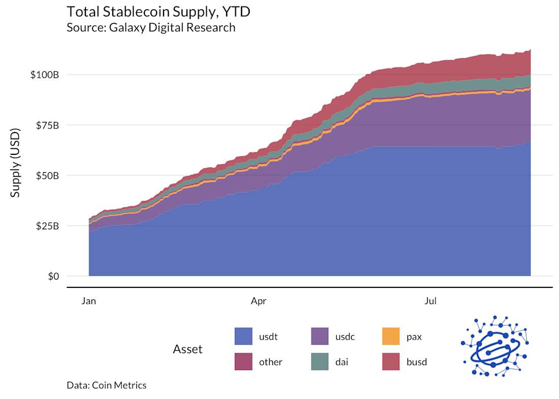 SBC Chart 1 
