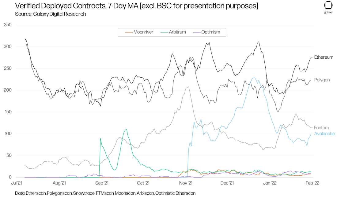 RL1 Avalanche Graphs chart34