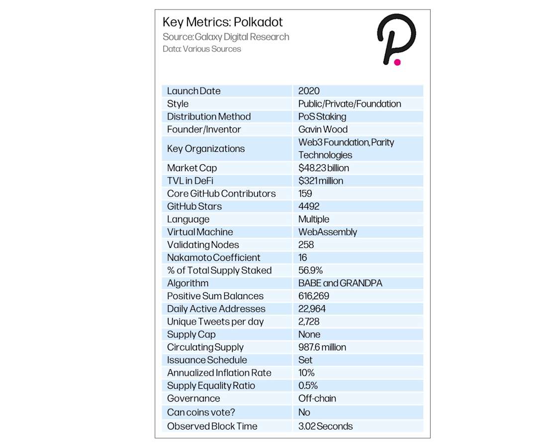 RL1 chart14