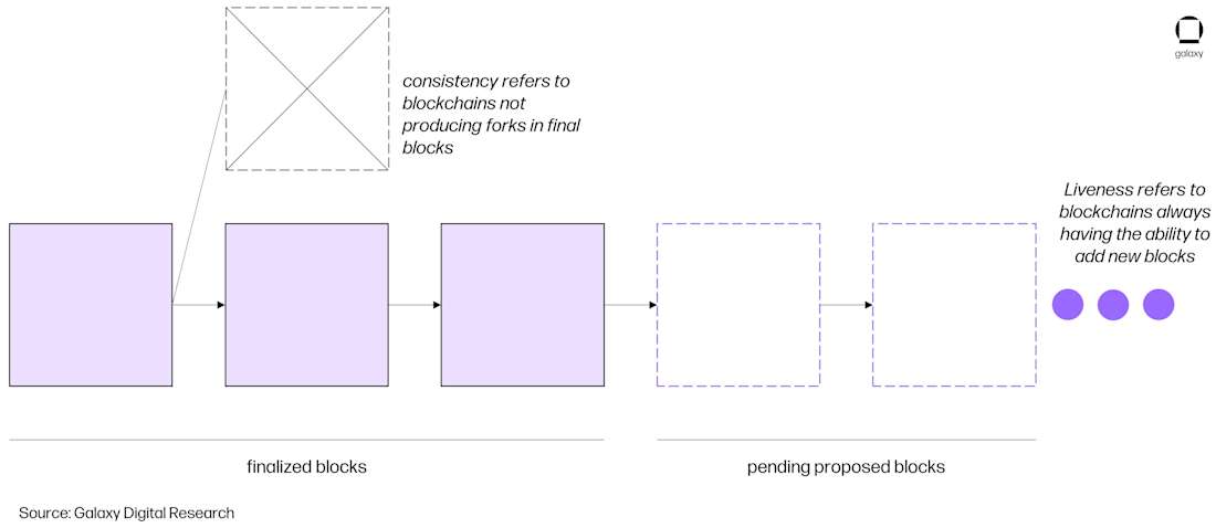 chart 7 blocks