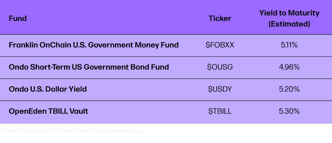 On-chain Treasury Table2